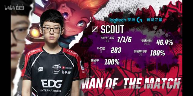 的成长速度 的成长速度